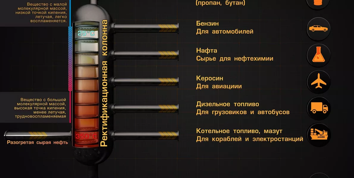Как осуществляют перегонку нефти
